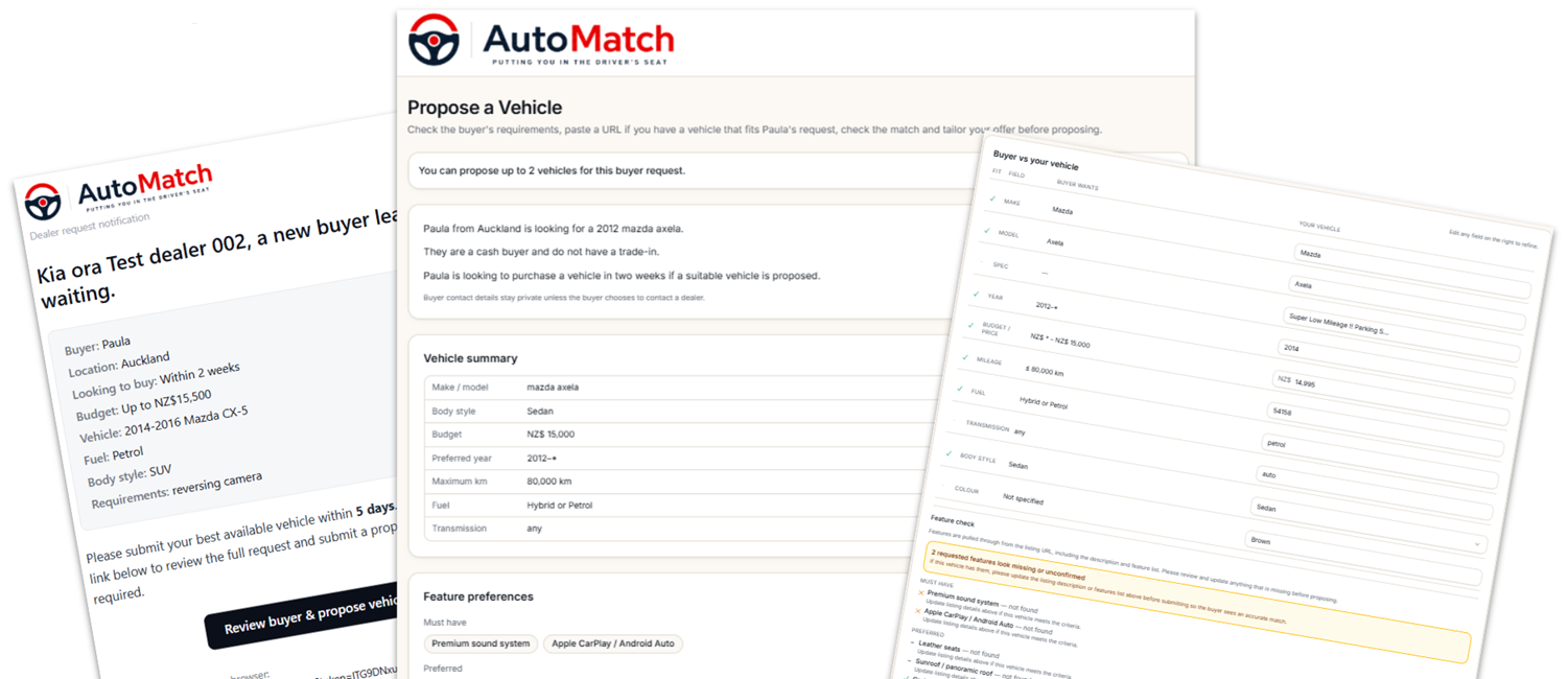 The AutoMatch dealer proposal screen: buyer request summary, buyer-versus-vehicle comparison and feature check